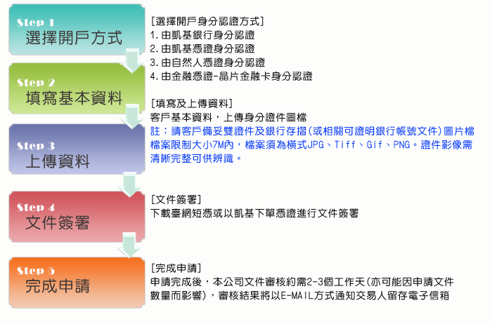 凱基期貨手續費