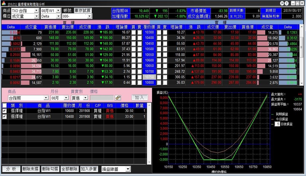 凱基期貨超級大三元,凱基證券大三元,凱基大三元操作,凱基大三元軟體,凱基大三元移動停損,凱基大三元教學,操作教學